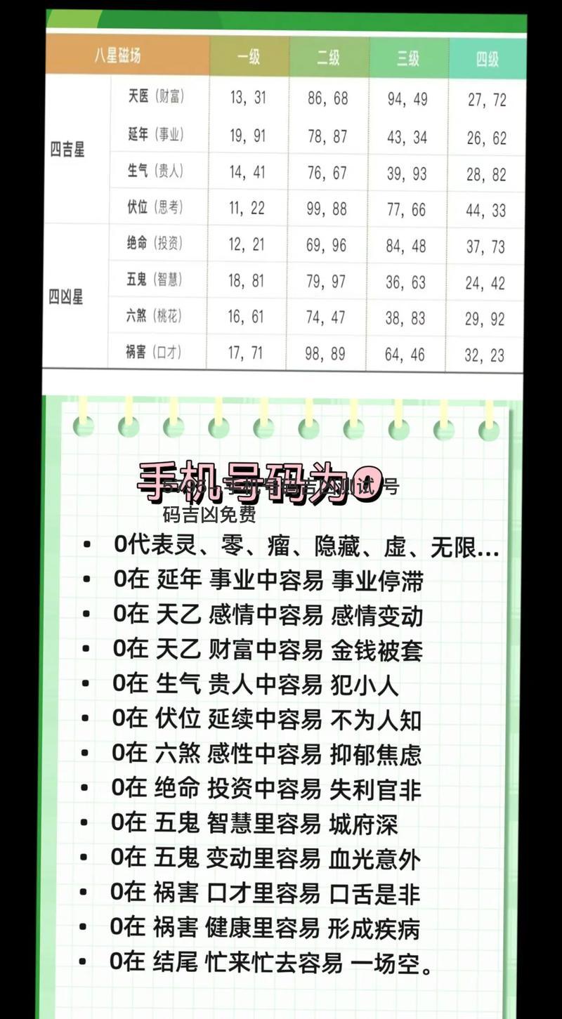 手机号码吉凶测试