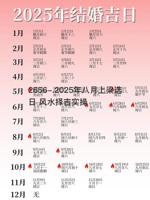 2025年八月上梁选日