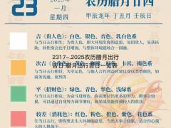 2025农历腊月出行吉日 腊月出行吉日一览表
